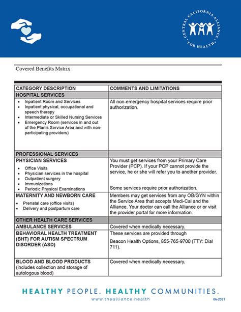 Medi-Cal - Medi-Cal Covered Benefits Matrix - Central California Alliance for Health