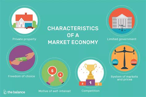 What Is a Market Economy?