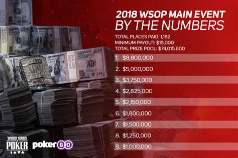 A Numbers Game - The WSOP Main Event | PGT