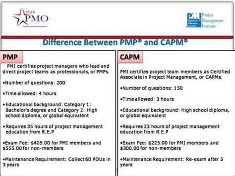 Online CAPM Certification Training in Germany| Online CAPM Training in Germany - YouTube