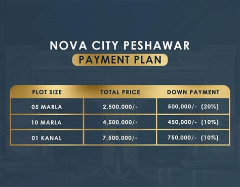 Nova City Peshawar (Updated) Payment Plan, Location, Map