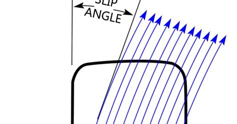 The Technical World of Formula 1 Explained : F1 Tires...Part 2