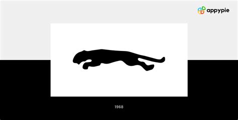 History & Story Behind The Puma Logo: Create your own Logo for Free