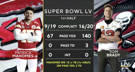 Super Bowl 55 Halftime Stats | Tom "GOAT" Brady vs Patrick "N*****" Mahomes, February 7, 2021 ...