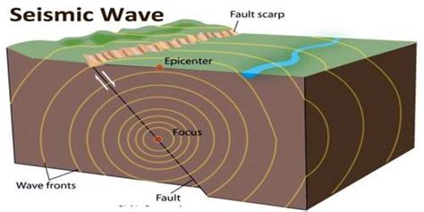 Earthquake Definition Geology