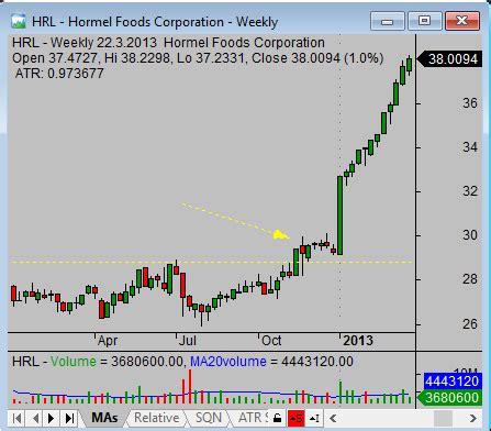 How to find the best stocks to buy now - Simple stock trading