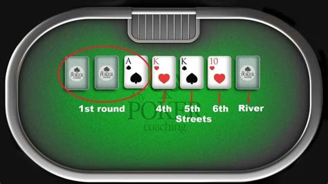 7 Card Stud – Poker Rules And Strategies For This Exciting Game