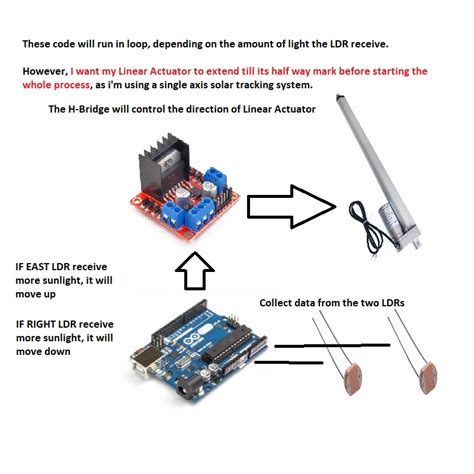 Linear Actuator H-Bridge - Project Guidance - Arduino Forum