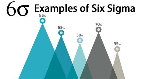 Examples of Six Sigma | Learn the Helpful Examples of Six Sigma