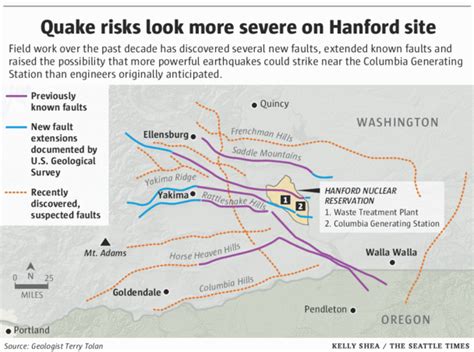 Washington’s Columbia Generating Station Is a Seismic Timebomb