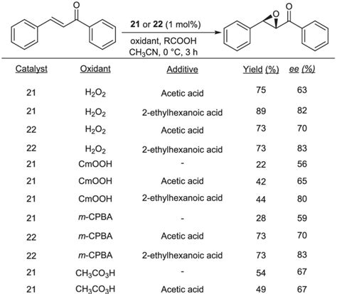 Examples of selective epoxidation of chalcone under iron catalyst with ...