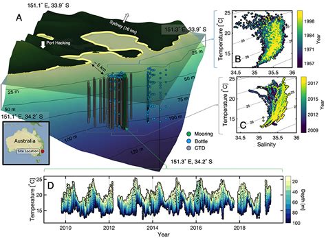 Frontiers | Daily Subsurface Ocean Temperature Climatology Using ...