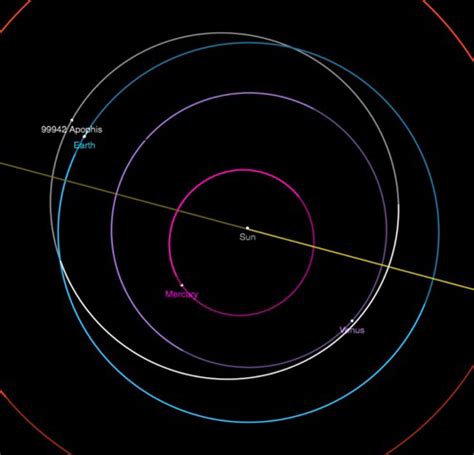 99942 Apophis 2021 Observing Campaign -- Orbit