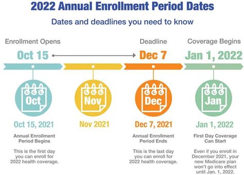 Medicare Annual Enrollment Period Dates 2022 | Ohio Health Benefits