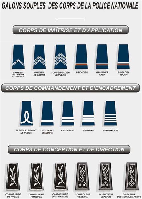 Insignes police france | Grades militaires, Forces de l'ordre, Police ...