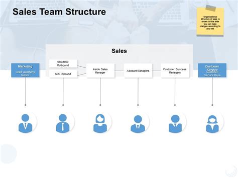 Sales Team Structure Template