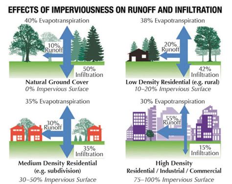 Impervious Surface Removal — Clean Water Starts Here