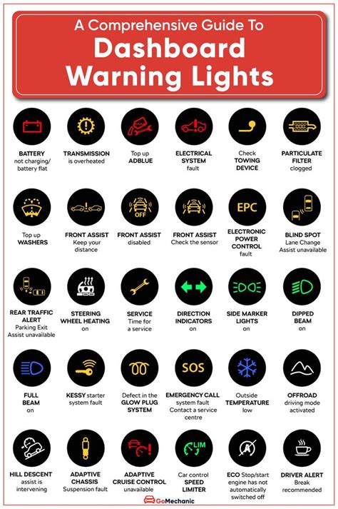 A Comprehensive Guide To Dashboard Warning Lights | Warning lights, Learn car driving, Car facts