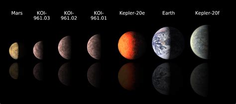 Sizing Up Exoplanets | NASA Jet Propulsion Laboratory (JPL)