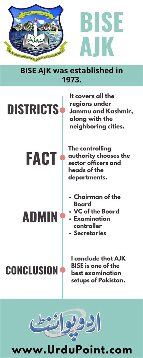 BISE AJK (2024) Results, News, Announcements & Information