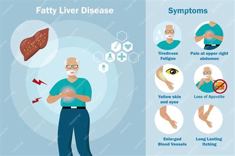 Liver Pain Symptoms Location