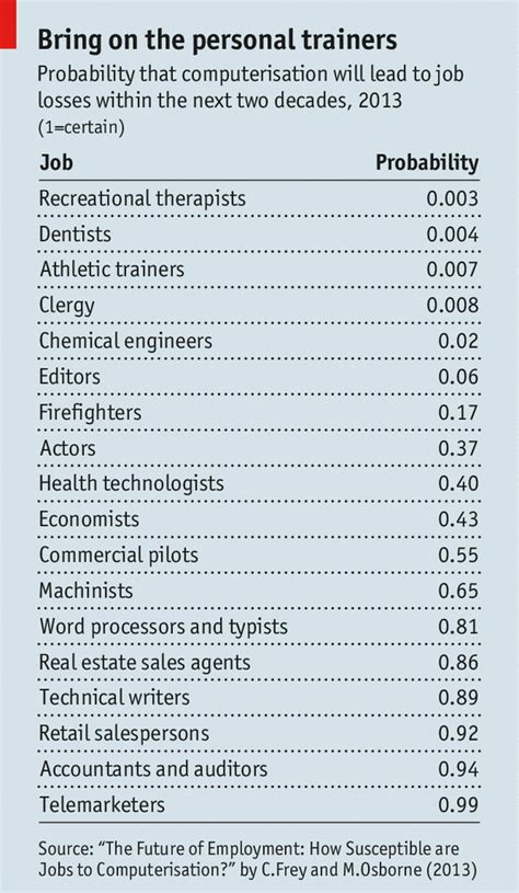 Experts see that the 3rd Industrial Revolution is upon us. How many ...