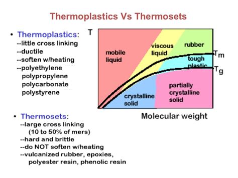 Polymer matrix composites