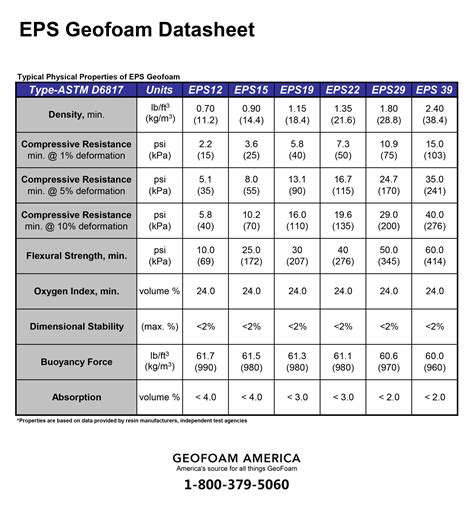 Upholstery Foam Density Chart - Image to u