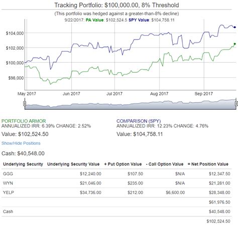 Berkshire Hathaway Portfolio Performance Update (NYSE:BRK.A) | Seeking ...