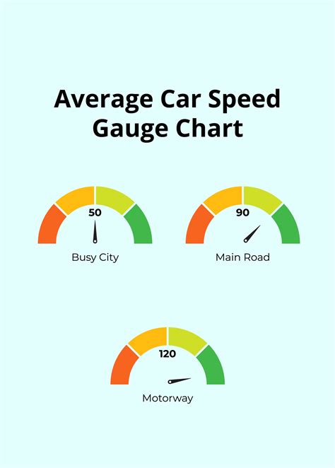 FREE Gauge Chart Templates & Examples - Edit Online & Download ...