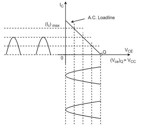 Class B Power Amplifier