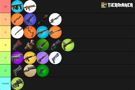 Fortnite Weapon Rankings Start of Season 9 Tier List (Community Rankings) - TierMaker