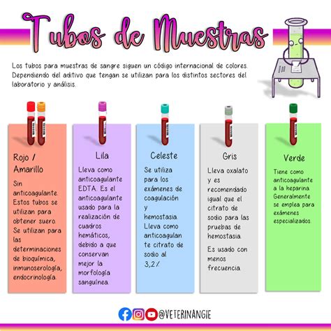 Tubos de Muestras - Codigo Internacional de Colores | Resúmenes de Microbiología | Docsity