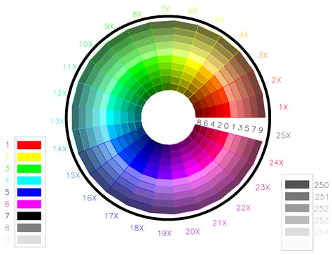 AutoCAD Color Index (ACI) — ezdxf 1.3.3 documentation