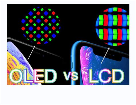 OLED vs. LCD: What's the Difference? - Tailor Pixels