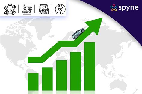 Seven Important Automotive Industry Trends (2024-2030)