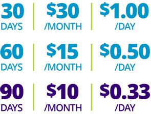 Prescription Savings For LINZESS® (linaclotide) | For HCPs