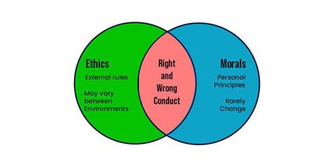 Difference Between Ethics and Morality