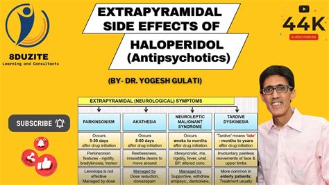 Antipsychotics Mechanism Of Action Ppt - Get Images