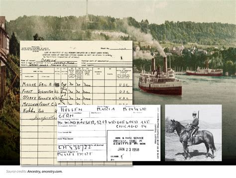 U.S.-Canada Border Crossings | Ancestry® Family History Learning Hub