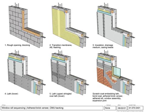 01.070.0401: Window Sill | Adhered Brick Veneer, CMU Backing | International Masonry Institute