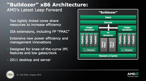 New AMD CPU Architectures Make Notable Digital Signal Processing ...