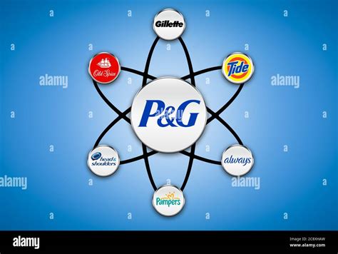 Procter And Gamble Logo Controversy