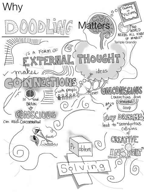Why Doodling Matters | As Temple Grandin says, "the world ne… | Flickr
