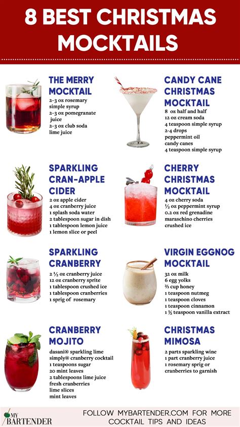 8 non alcoholic christmas drinks – Artofit