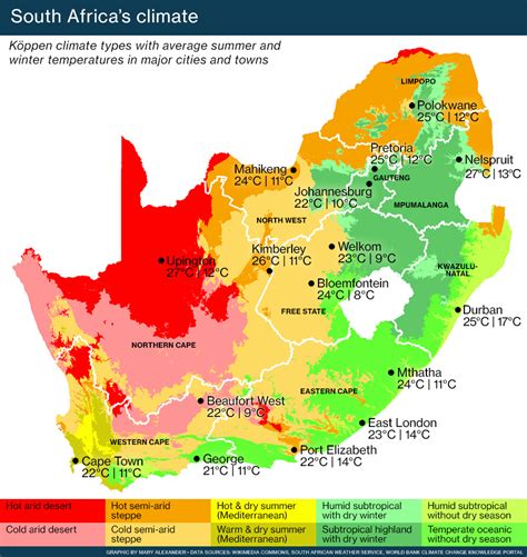 South Africa's weather and climate - South Africa Gateway