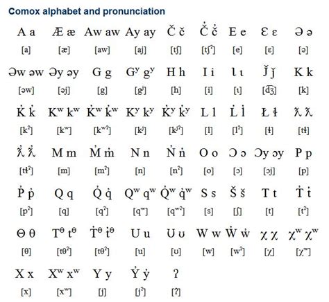 Comox (Saɬuɬtxʷ / Salhulhtxw) is a Coastal Salish language spoken in ...