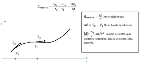 Física : 2.5 Aceleración Media e Instantánea