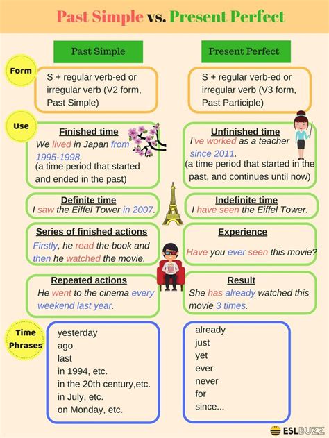 The present perfect can cause a lot of confusion for English learners because it is actually ...