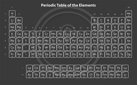 Periodic Table Of The Elements Vector Illustration St - vrogue.co